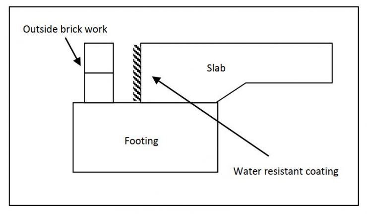Slab parge.JPG